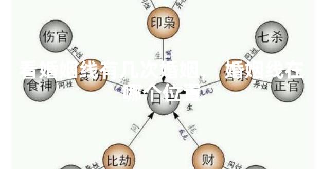 看婚姻线有几次婚姻，婚姻线在哪个位置